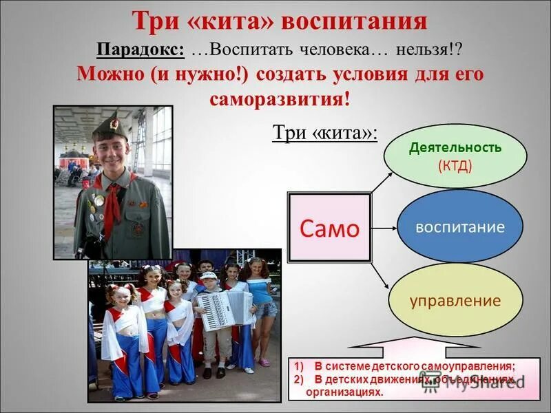 Психолого-педагогические требования. Организационные условия кадровые условия. Нужно создавать условия для. Нужно создавать условия для. Развитие программа дошкольного образования.