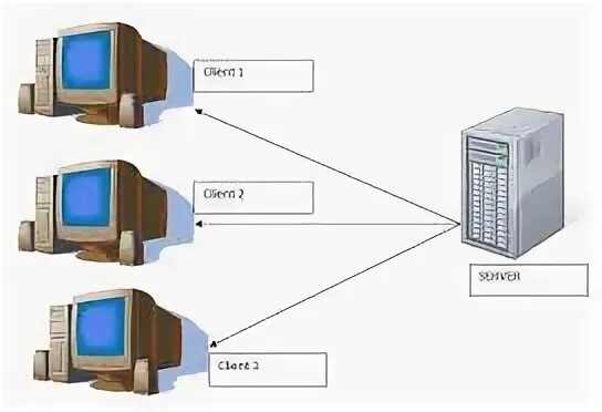 Server client program