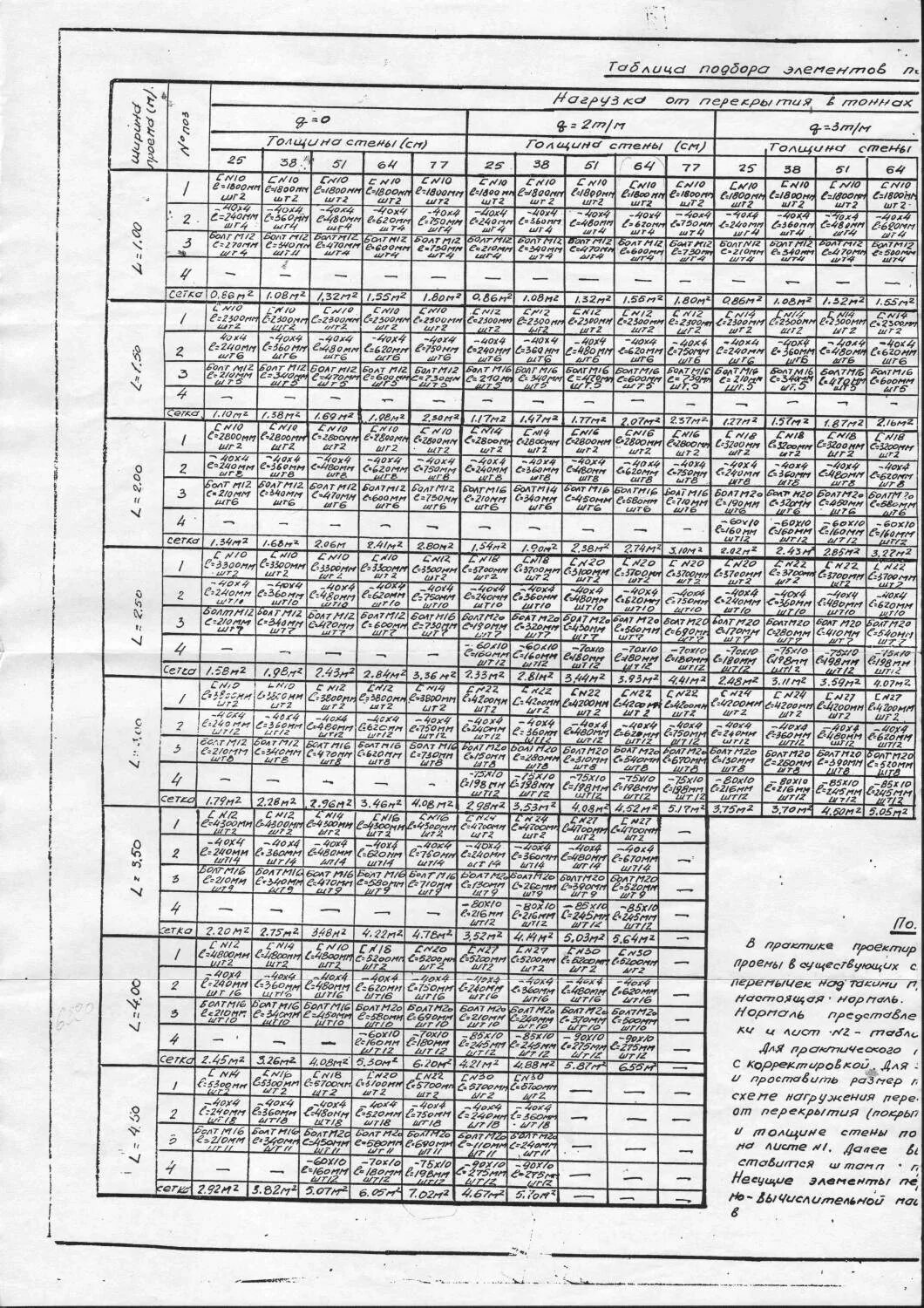 Таблица простенков кирпичной кладки. Кратность кирпичной кладки по вертикали. Размеры проемов в кирпичной кладке таблица. Размеры простенков кирпичной кладки таблица. Размеры простенков