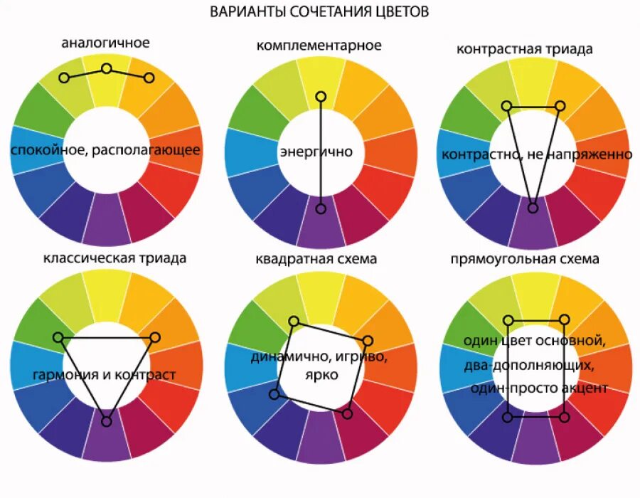 Подобрать цвет к слову. Цветовой круг сочетание цветов. Комплементарное сочетание цветов. Цветовой круг сочетание цветов в одежде. Контрастные сочетания цветов.