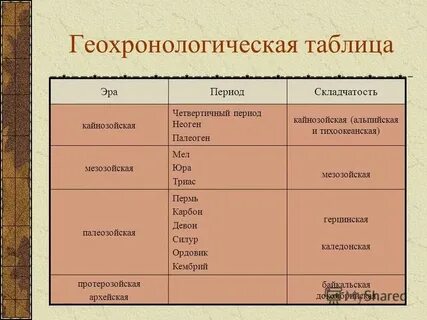 Кайнозойская складчатость горы абсолютная высота полезные ископаемые