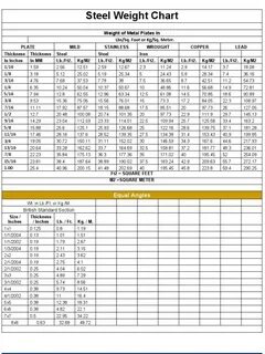 Weight chart