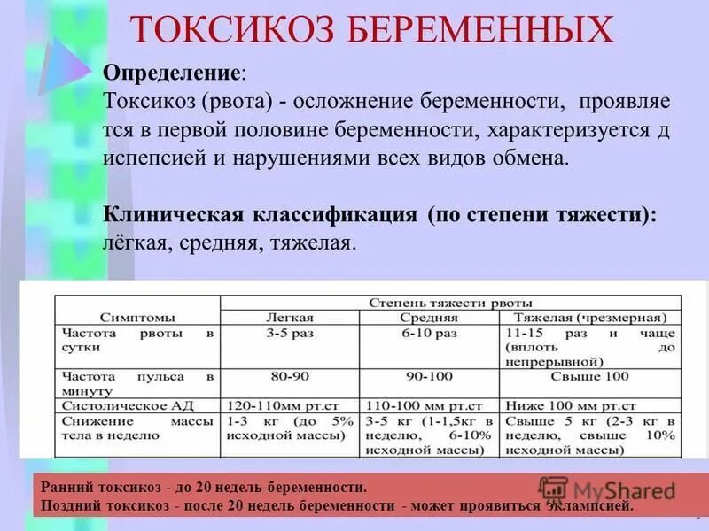 Токсикоз на первой неделе