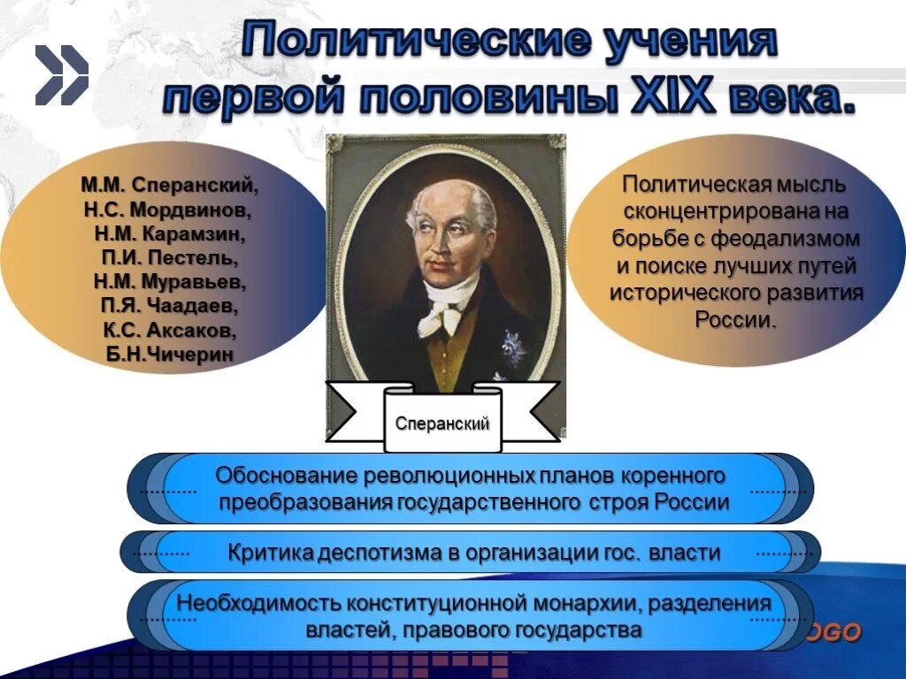 Политические учения. Становление политической науки. Эволюция политической мысли. Политическая мысль России.