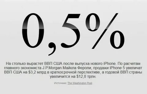 Xxl какая это цифра