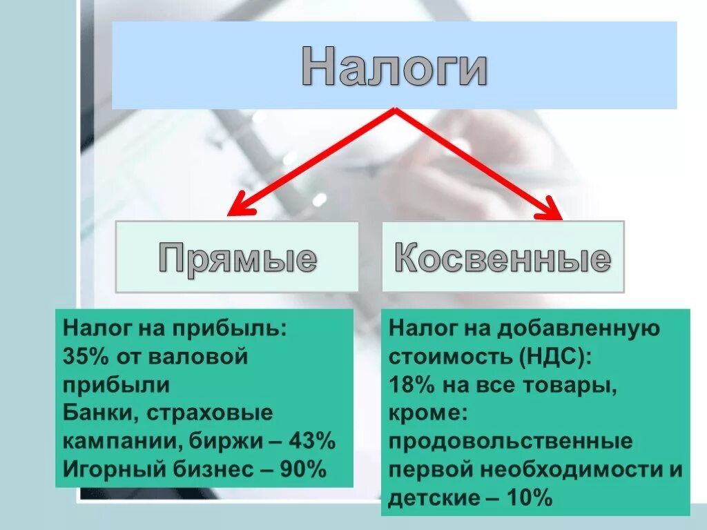 Прямые налоги. Налог на прибыль прямые и косвенные. Прямые и косвенные налоги. Прямые налоги на прибыль. Налог на прибыль основы