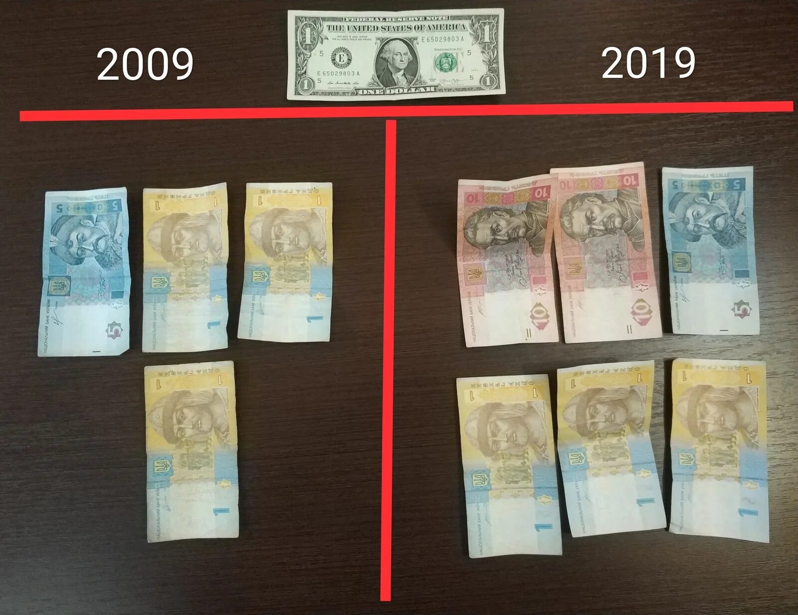 150 гривен в рублях на сегодня. 12000 Гривен в рублях. 4000 Гривен в рублях. 12000 Рублей. 150 Гривен в рублях.