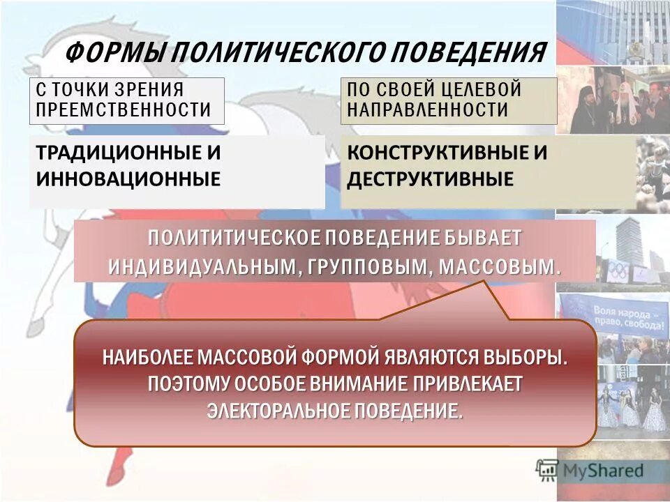 Формы политического поведения. Структура политического поведения.