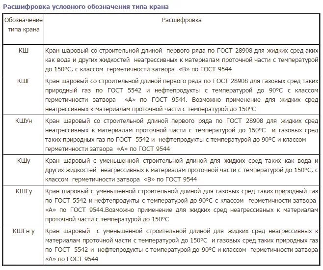 Климатическое исполнение по гост 15150 69. Ухл2 по ГОСТ 15150-69. У1 ухл1 Климатическое исполнение и категория размещения по ГОСТ 15150-69. Категория размещения 3 по ГОСТ 15150-69. УХЛ категории 3.1 по ГОСТ 15150.