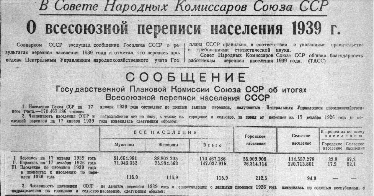 Перепись населения СССР (1939). Всесоюзная перепись населения 1939 года. Перепись 1939 года в СССР. Итоги переписи населения 1939 года. Численность населения 1939 года