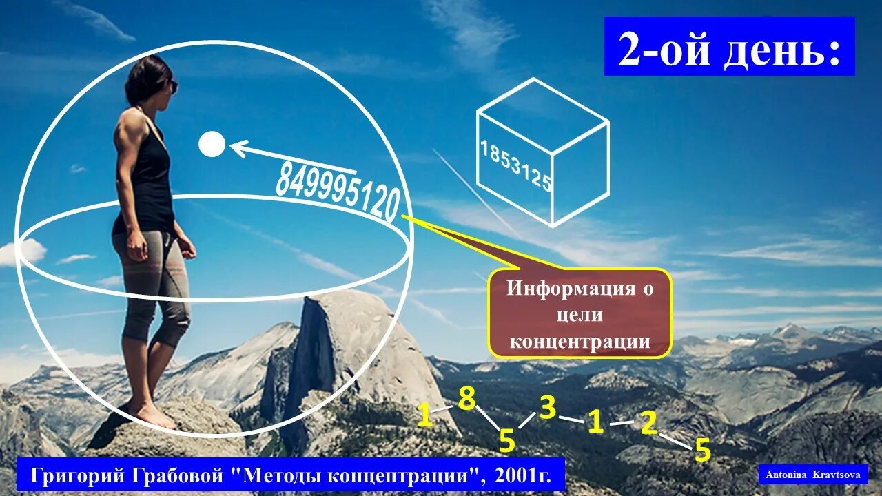 День концентраций. Концентрации на каждый день месяца 13 день. Концентрация 12 день месяца грабовой. День концентраций. День концентраций.