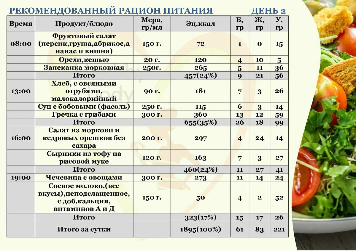 Таблица меню человека. Рацион питания на 2000 калорий в день. Меню на 2000 калорий в день для женщин для похудения. Программа правильного питания. Рацион правильного питания.