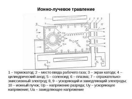 Травление схемы