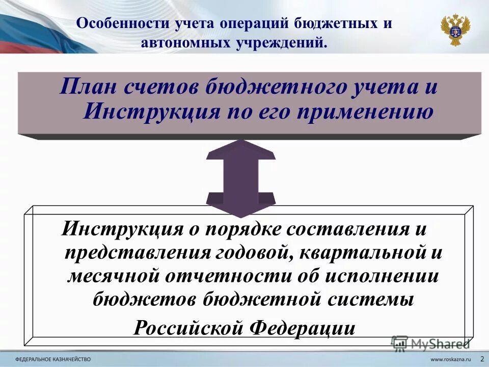 особенности учета операций. особенности учета с бюджетом. особенности операций казенных учреждений. особенности учета расходов. предмет бюджетного учета.