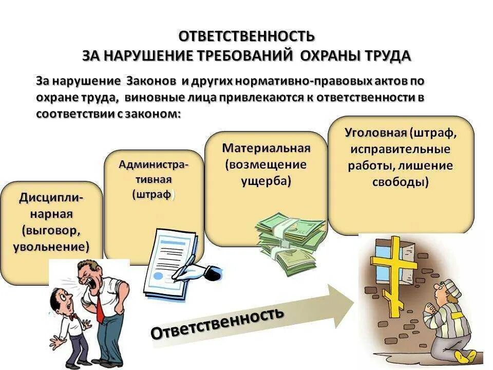 Виды ответственности за нарушение требований и правил охраны труда. Виды ответственности за нарушение требований по охране труда. Ответственность за нарушение правил и норм по охране труда. Виды ответственности за нарушение норм охраны труда. Нарушение трудового законодательства и иных нормативных