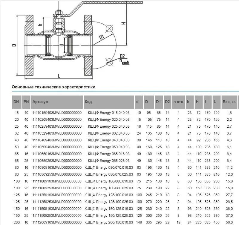 Кран шаровый таблица. Кран шаровый фланцевый din 2501. Кран шаровый Ду 80 фланец марка ГОСТ. Кран шаровый 100/80 расшифровка. Кран шаровый фланцевый ду80 Стриж чертежи.