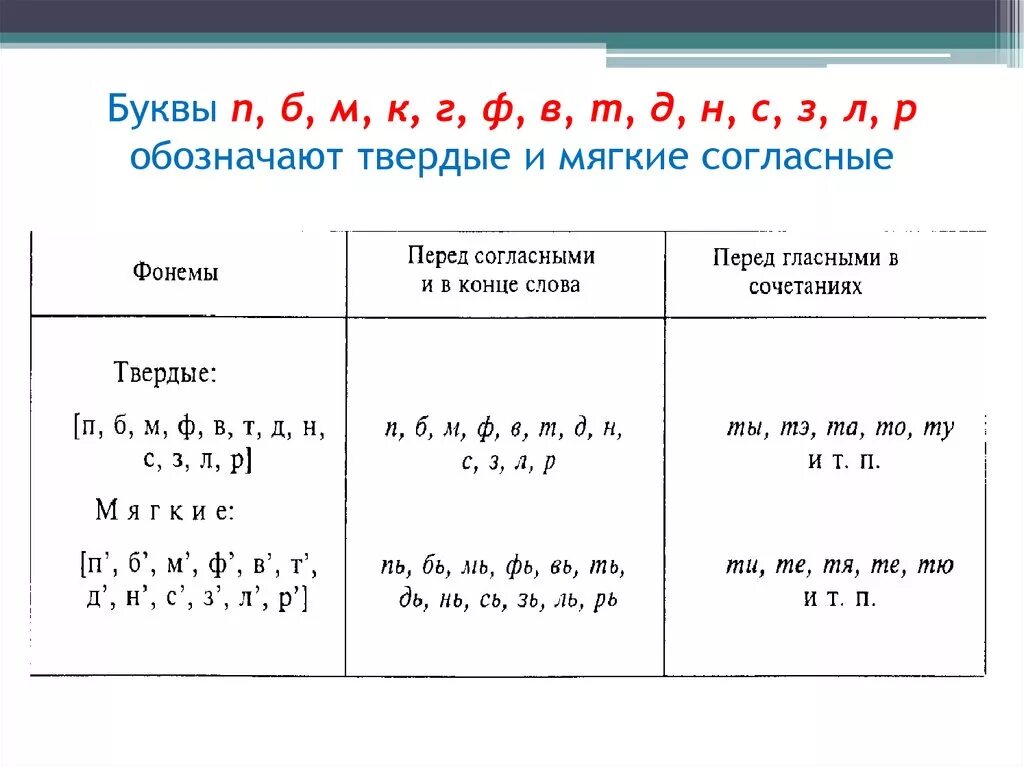 М твердый или мягкий согласный звук. Согласные буквы Твердые и мягкие. Л твердый или мягкий согласный звук. Твердые и Мышкин могласные.