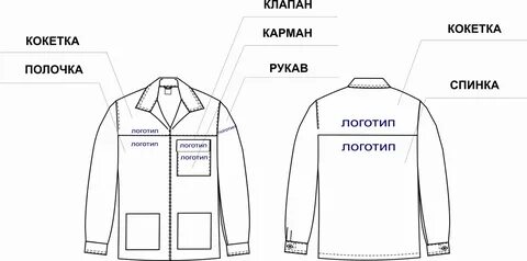 Детали одежды картинки