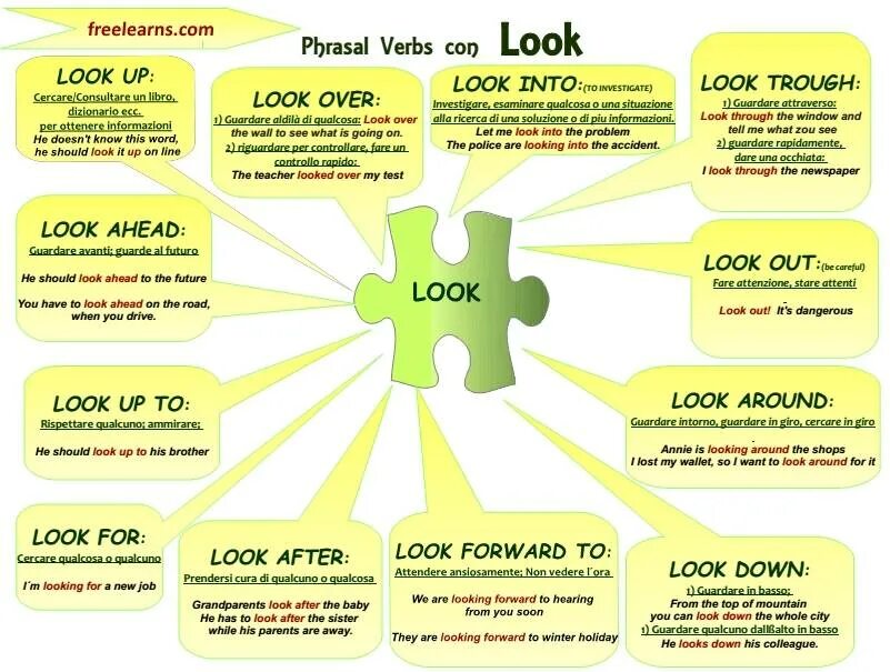 Look after Фразовый глагол. Глагол look в Phrasal verbs. Look around Фразовый глагол. Look at Фразовый глагол. Что означает down