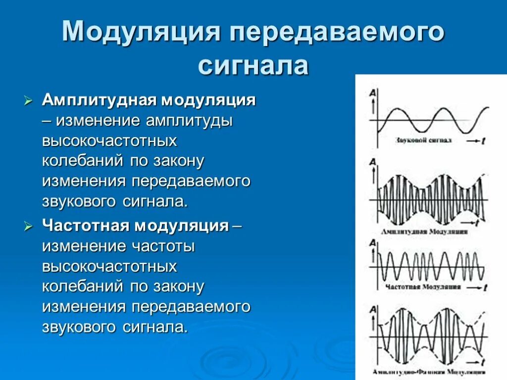 Амплитудная и частотная модуляция для чайников. Амплитудно частотная модуляция сигнала. Частота амплитудно модулированного сигнала. Модулированный сигнал. Какая частота называется несущей