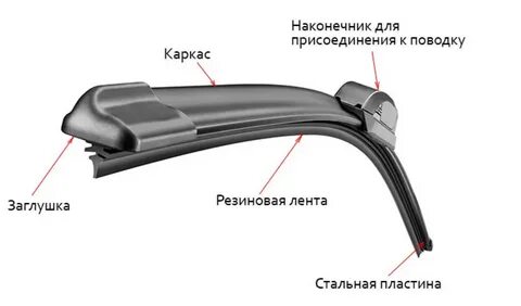 Подбор стеклоочистителей по марке автомобиля