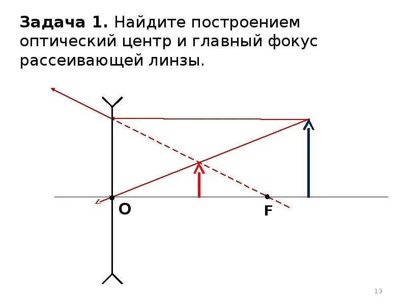 Постройте изображение рассеивающей линзы в фокусе. Построение в рассеивающей линзе в фокусе. расположение фокусов рассеивающей линзы. задачи на построение изображения в фокусе. изображение в рассеивающей линзе.