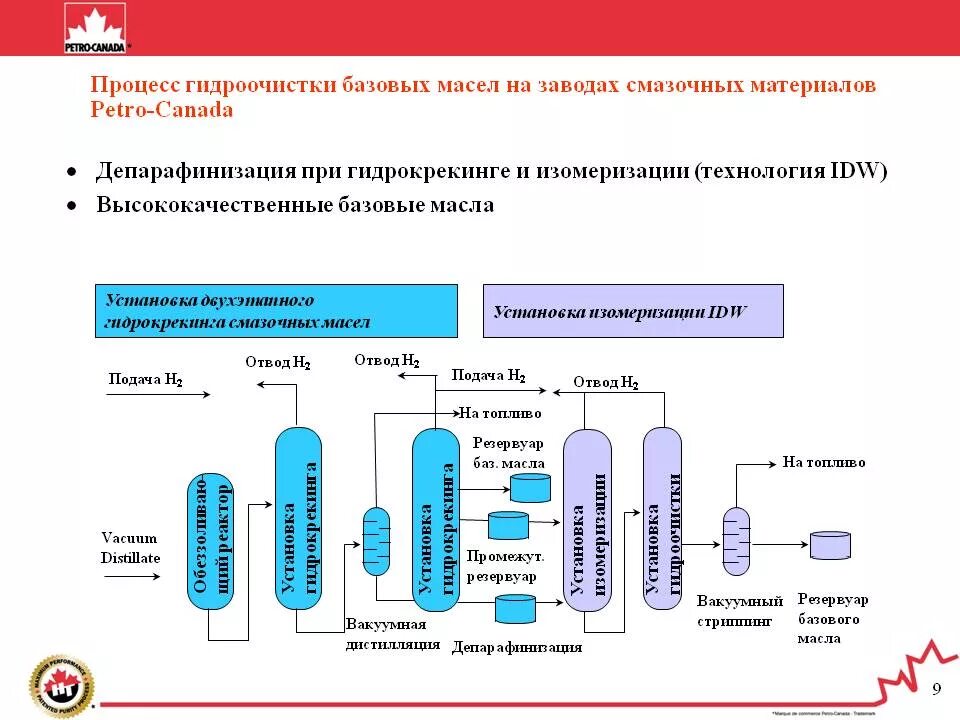 Процесс производства масла. Технологическая схема производства смазочных масел. Технологическая схема производства смазочных масел блендинг. Технологическая схема производства моторных масел блендинг. Поточные схемы производства базовых масел.