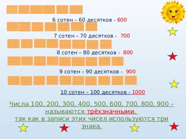 Счет сотнями. Тысяча нумерация чисел в пределах 1000. 100 Десятков это. 10 Сотен.