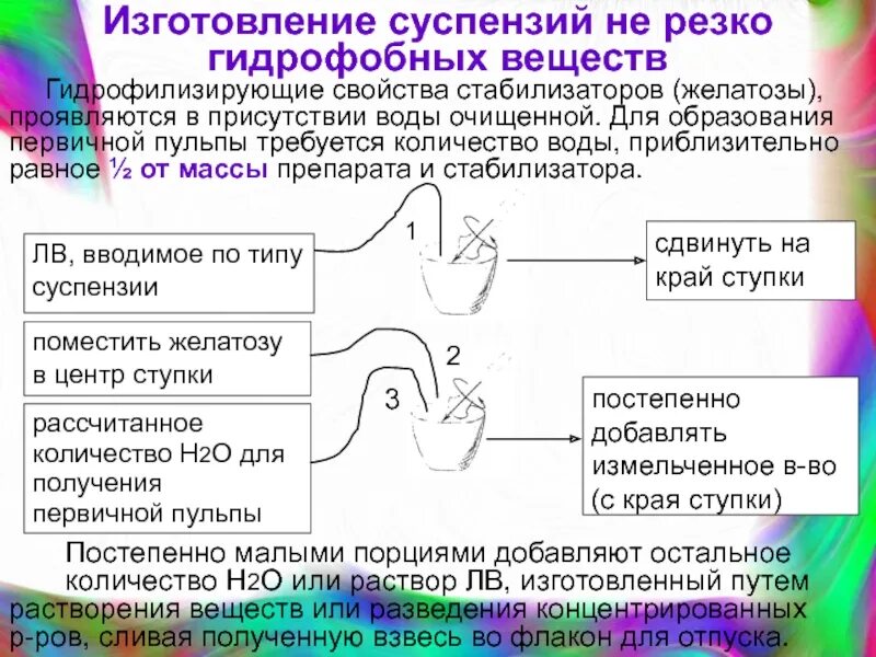При изготовлении суспензий используют желатозу для. Стабилизация суспензий. гидрофобные суспензии. изготовление суспензий. дисперсионный метод изготовления суспензий.