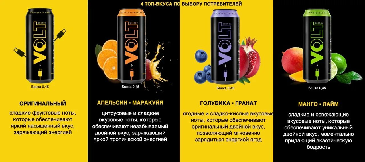 Volt Энергетик. Энергетики вольт вкусы. Volt Energy Энергетик. Энергетик вольт оригинальный. Красный вольт энергетик