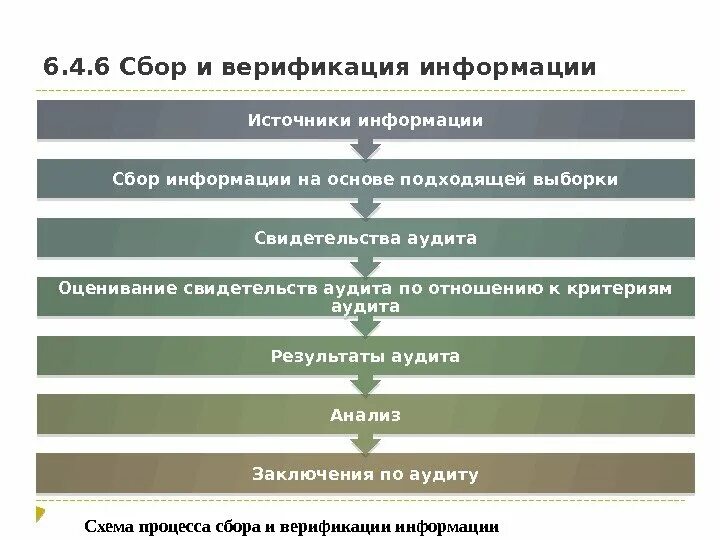 Презентация внутренний аудит СМК. Методы сбора информации при аудите. Методы сбора информации при аудите СМК. Аудит системы менеджмента качества. Методы смк