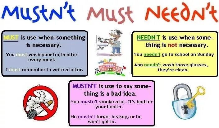 He needn t. Разница между must и mustn't. Needn't mustn't разница. Must mustn't needn't don't have to правило. Mustn't don't have to разница.