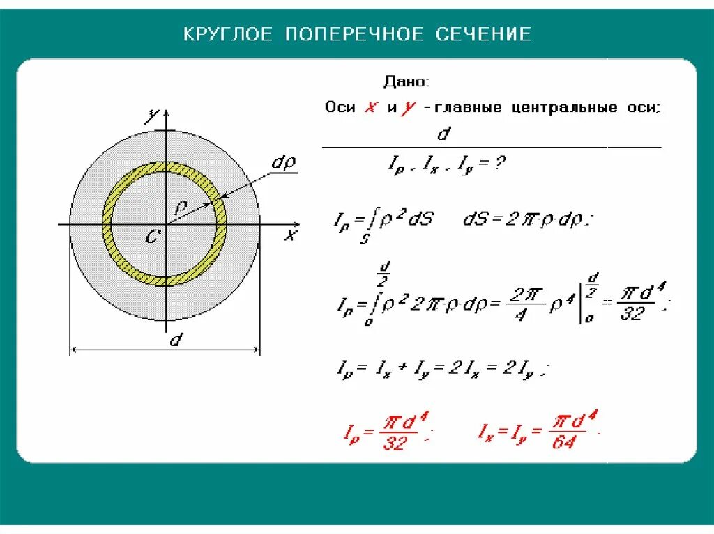 Подобрать размеры поперечного сечения. Площадь поперечного сечения геометрия. Диаметр поперечного сечения формула. Поперечное сечение. Формула поперечного сечения стержня.