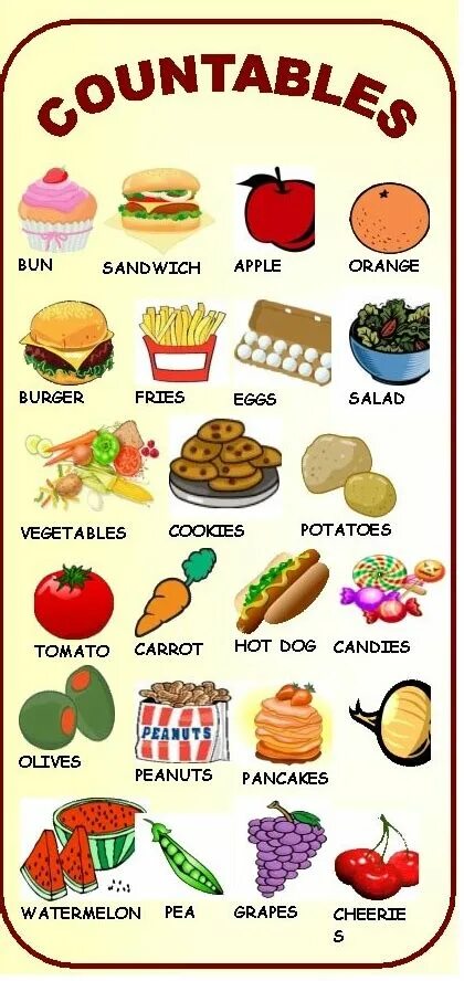 Countable еда исчисляемые. Исчисляемые и неисчисляемые продукты в английском. Исчисляемые и неисчисляемые существительные. Исчисляемые продукты в английском. Meat неисчисляемое