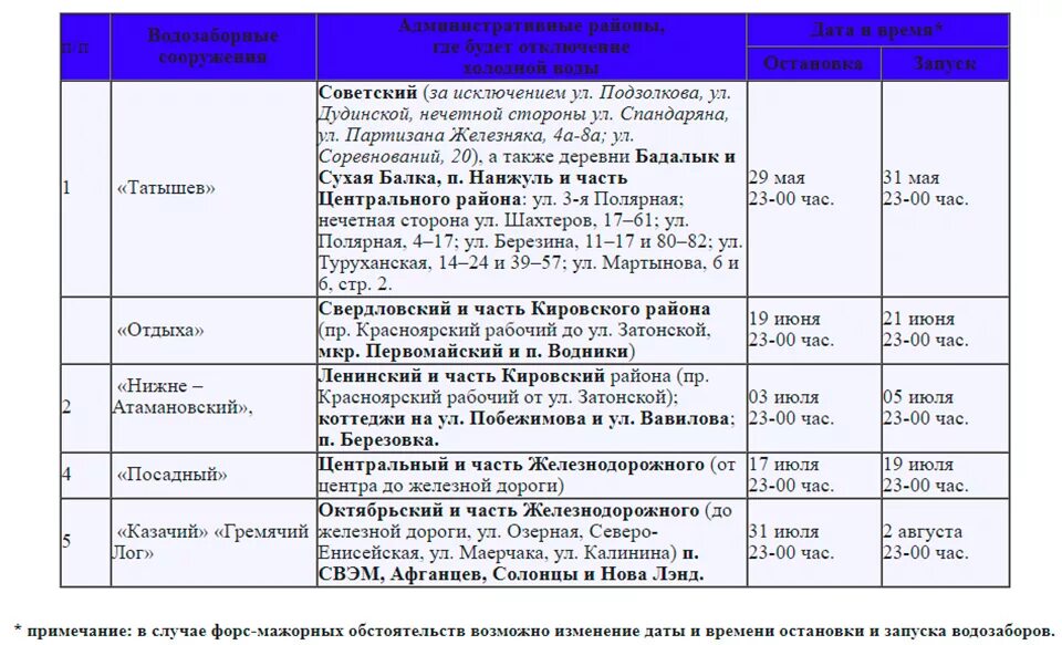 Во сколько дадут воду