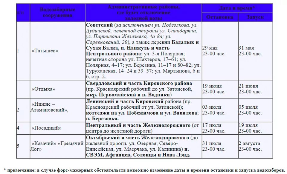 Отключение холодной воды ленинский. График отключения холодной воды Ленинский район. Красноярск график отключений холодной воды. График отключения холодной воды в Красноярске в Ленинском районе. График отключения воды в Красноярске.