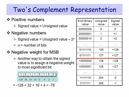 The numbers are represented