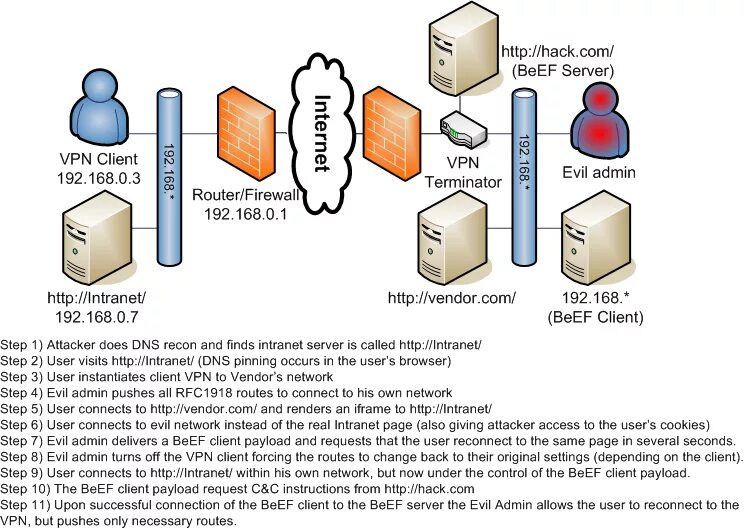 RFC 1918. Стандарт RFC 1918. Документ RFC 1855. RFC 1918 addresses. Step user