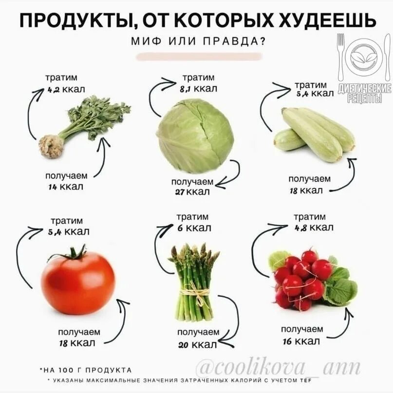 Полезные фрукты для похудения. Овощи с отрицательной калорийностью. Овощи с отрицательными калориями. Продукты с отрицательными калориями. Продукты с минусовой калорийностью.