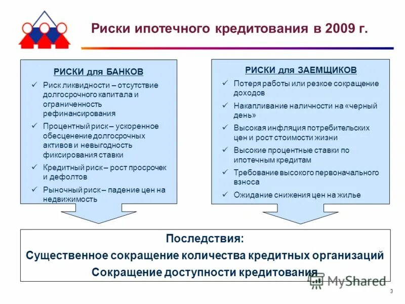 Риски при ипотечном кредитовании. Бюджетное учреждение сокращение