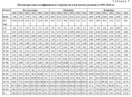 Таблица смертности