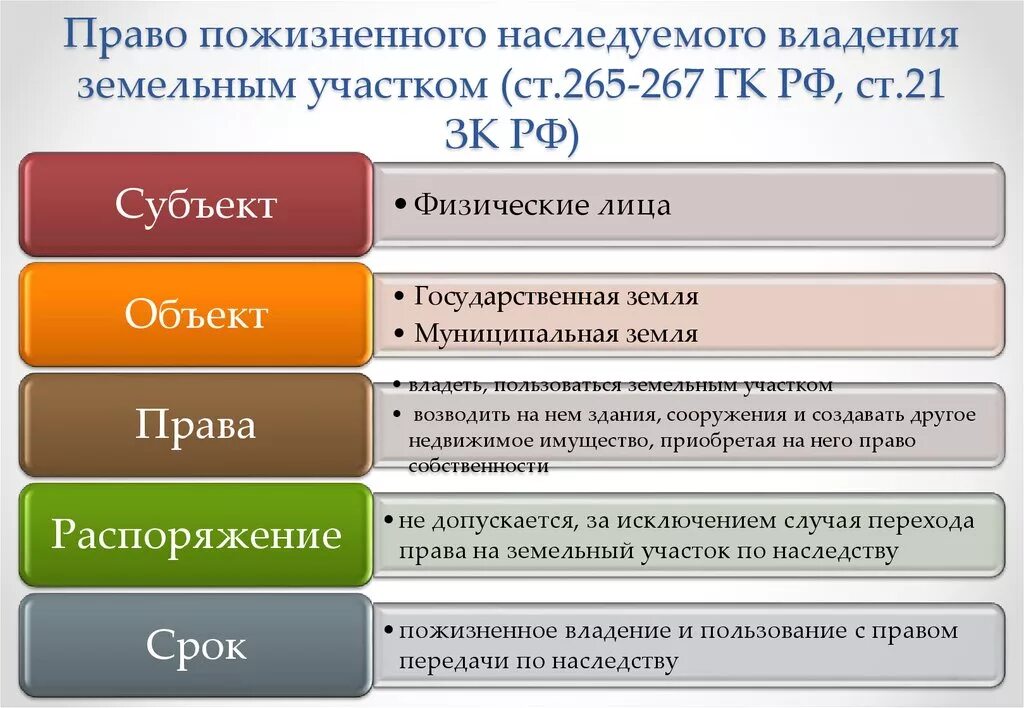 Российское право в сравнении. Право пожизненного наследуемого владения. Право пожизненного наследуемого владения землей. Субъекты пожизненного наследуемого владения земельным участком. Право пожизненно наследуемого владения земельным участком.