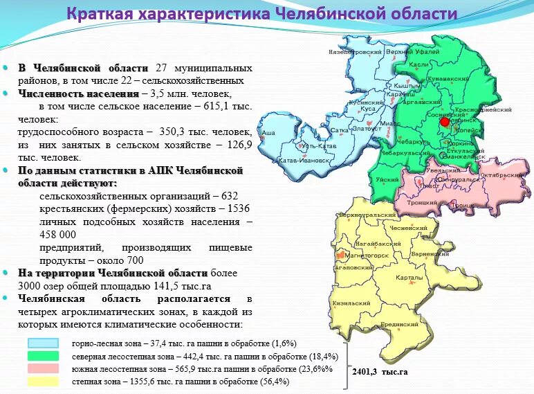 Климат Челябинской области карта. Характеристика Челябинской области кратко. Природные зоны Челябинской области карта. Районирование Челябинской области.