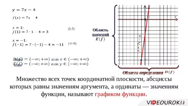 Область определения и область значения функции