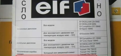 Логан 1.6 8 клапанов масло объем