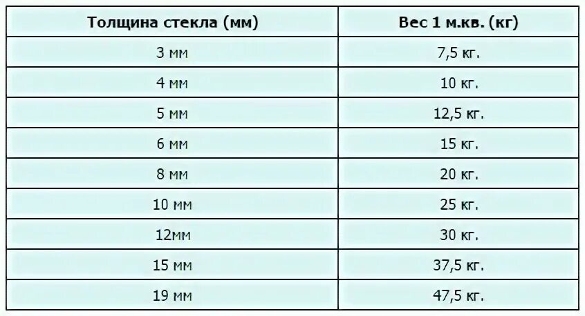 Стек вес