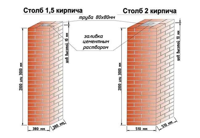 Сколько кирпичей нужно на столб