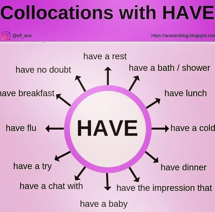 Английские слова take. Collocations в английском языке. Have collocations. Устойчивые выражения с глаголом have. Устойчивые фразы с get.