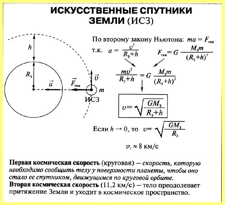 Формулы 9 класс по физике искусственные спутники. Искусственные спутники земли физика 9 класс. Искусственные спутники земли конспект. Искусственные спутники земли физика конспект.