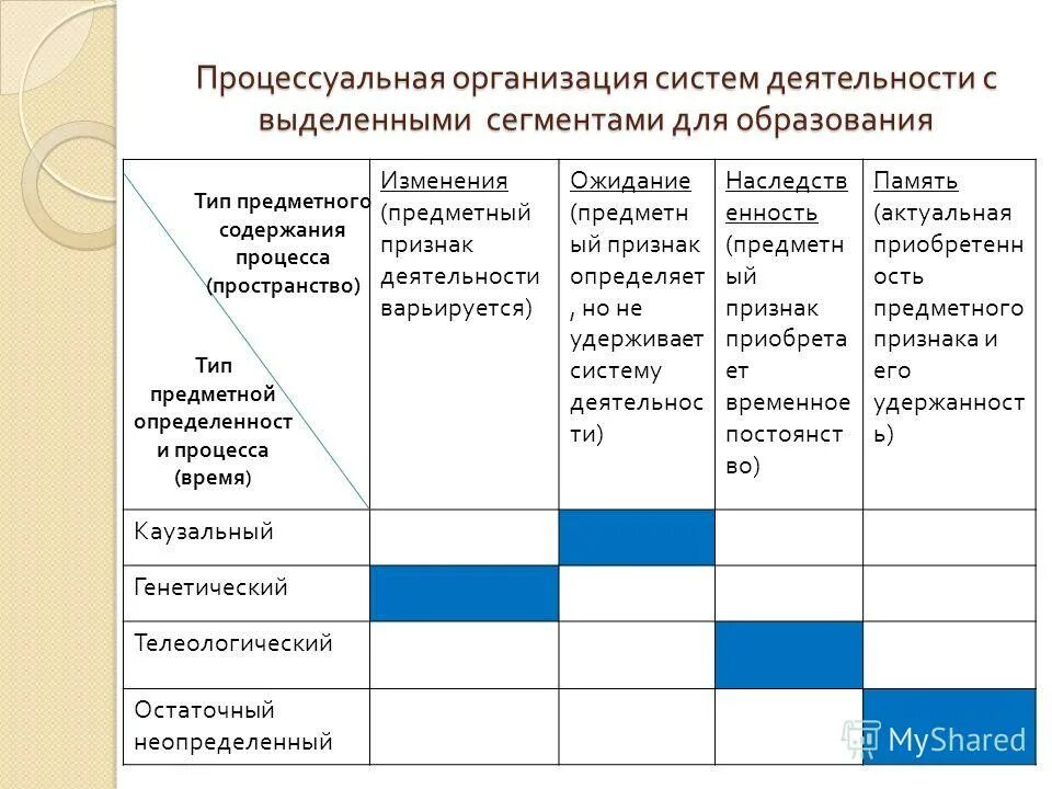 Ответы на изменения в образовании